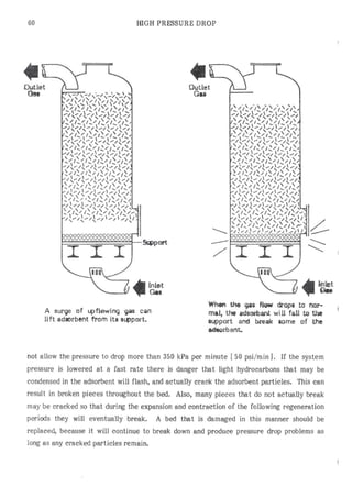 Api solid bed-adsorbers