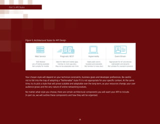 16
Your chosen style will depend on your technical constraints, business goals and developer preferences. Be careful
not to fall into the trap of adopting a “fashionable” style if it is not appropriate for your specific context. At the same
time, try to pick a style that will prove scalable and adaptable over the long term, as your resources change, your user
audience grows and the very nature of online networking evolves.
No matter what style you choose, there are certain architectural components you will want your API to include.
In part six, we will outline these components and how they will be organized.
Figure 5: Architectural Styles for API Design
Web Service Pragmatic REST Hypermedia Event-Driven
SOA-Related
Lots of tooling available
Not suitable for mobile
Ideal for Web and mobile apps
Familiar to most app devs
May not be adaptable over time
Highly web-centric
Scalable and evolvable
Not familiar to many devs
Appropriate for loT and devices
Lightweight and dynamic
Not suitable for standard scenarios
Part 5: API Styles
 