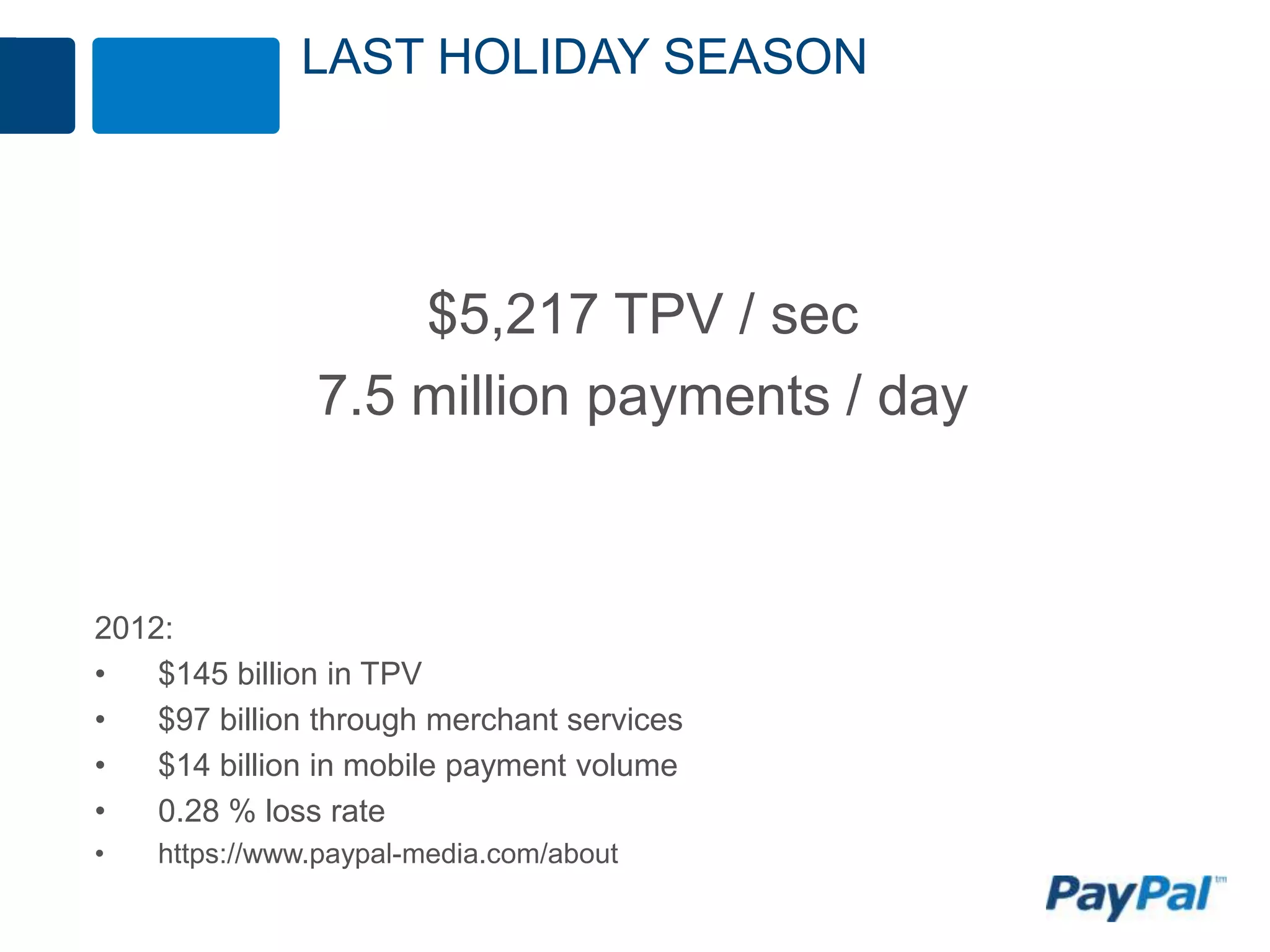 LAST HOLIDAY SEASON




                   $5,217 TPV / sec
               7.5 million payments / day


2012:
•   $145 billion in TPV
•   $97 billion through merchant services
•   $14 billion in mobile payment volume
•   0.28 % loss rate
•   https://www.paypal-media.com/about
 