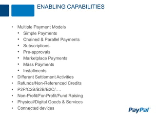 ENABLING CAPABILITIES


• Multiple Payment Models
  • Simple Payments
  • Chained & Parallel Payments
  • Subscriptions
  • Pre-approvals
  • Marketplace Payments
  • Mass Payments
  • Installments
• Different Settlement Activities
• Refunds/Non-Referenced Credits
• P2P/C2B/B2B/B2C/….
• Non-Profit/For-Profit/Fund Raising
• Physical/Digital Goods & Services
• Connected devices
 