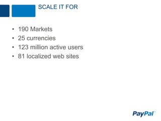 SCALE IT FOR


•   190 Markets
•   25 currencies
•   123 million active users
•   81 localized web sites
 