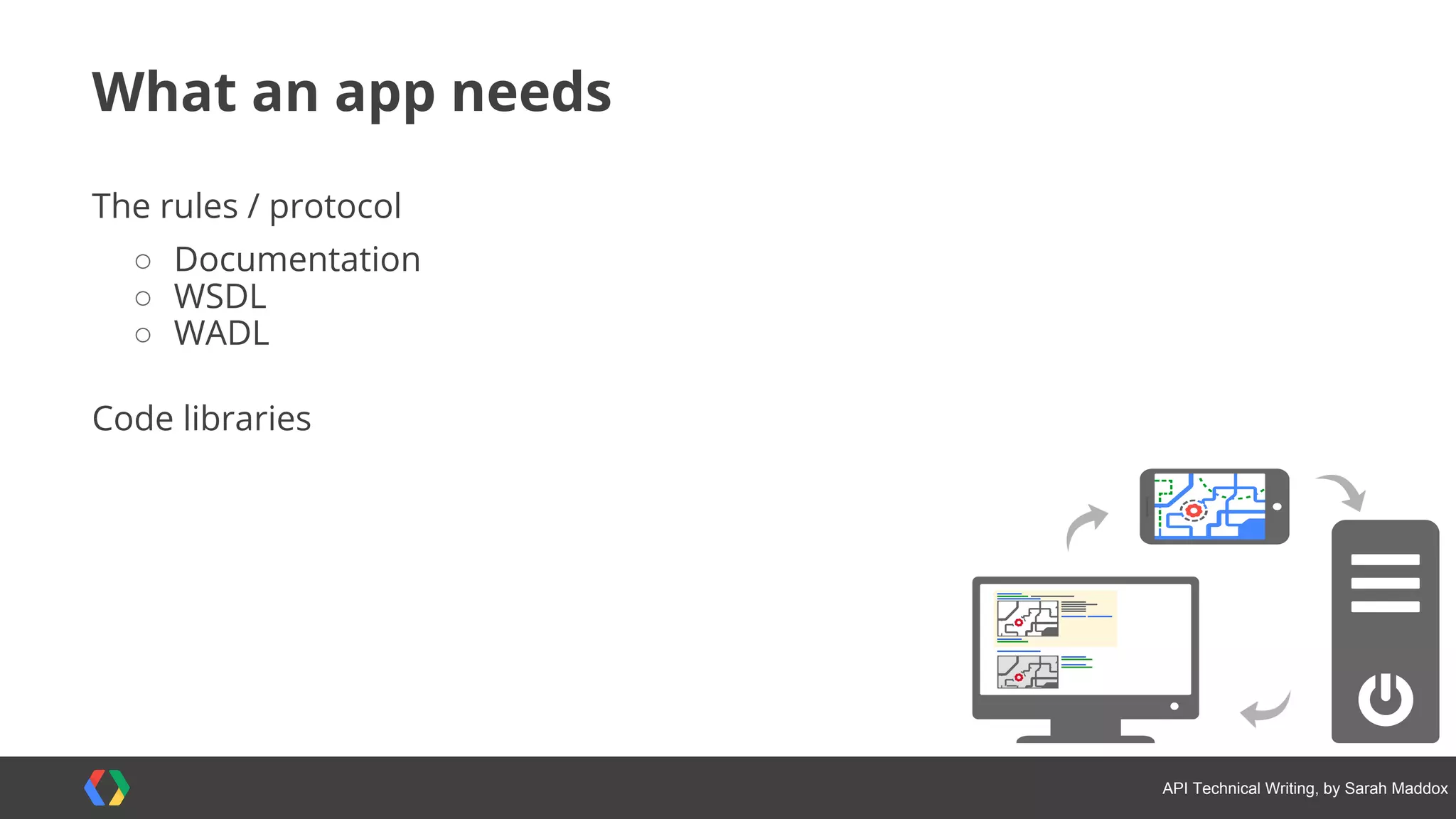 #APItechcomm @sarahmaddox
http://www.greycloudapp.com/connection/xml?type=hello
 