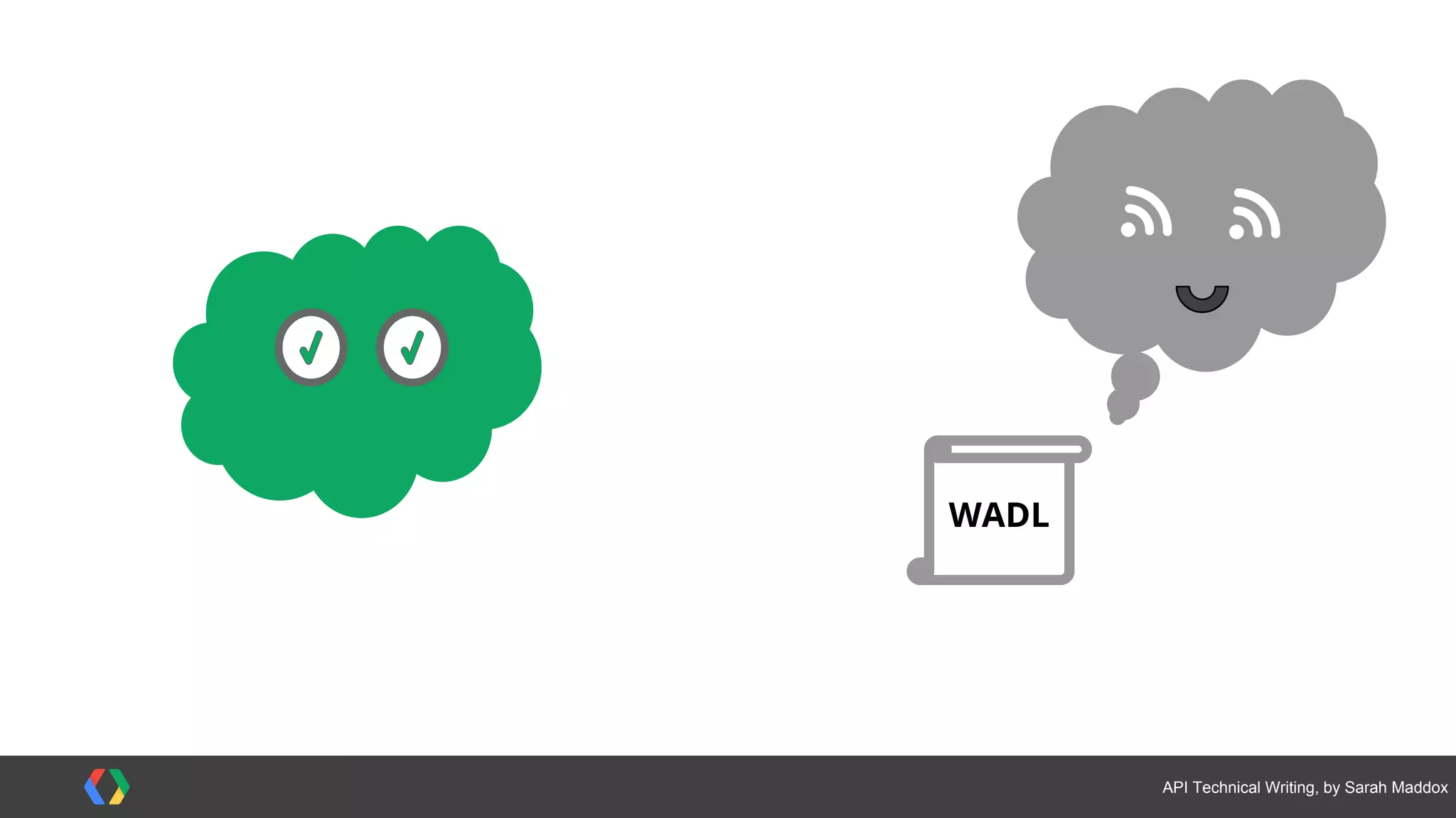 #APItechcomm @sarahmaddox
The role of an API tech writer
 