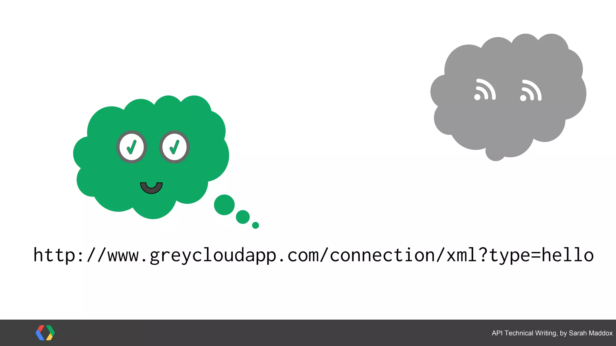 #APItechcomm @sarahmaddox
Explain concepts
Show people how to do something
Publish the terms of service of a product
Notify people of changes and new features
What does an API technical writer do?
Help people complete a task
or use a product
 