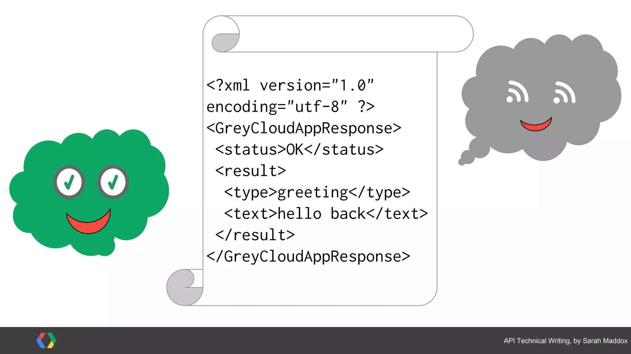 #APItechcomm @sarahmaddox
What does an API technical writer do?
Advise developers on naming conventions
Stand up for code readability
Write sample code
Write video scripts
Present videos, workshops, webinars
<
else
Opportunities for creativity
as well as writing/coding zone
 