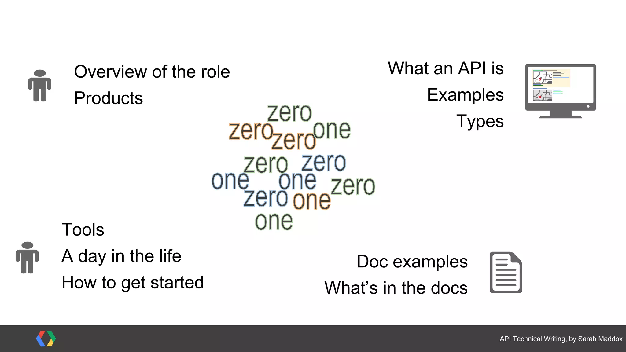 API Technical Writing | PDF