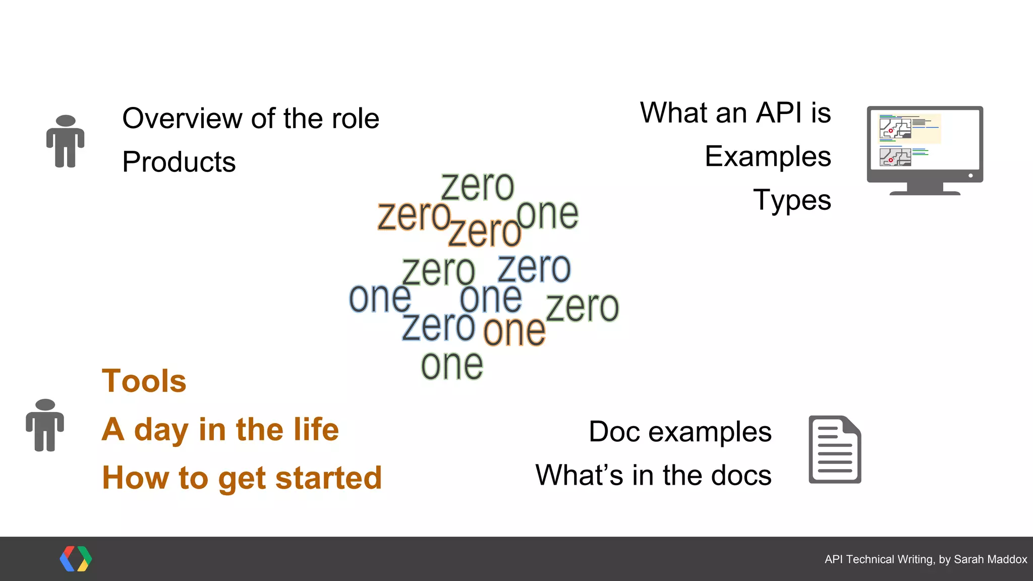#APItechcomm @sarahmaddox
Components of API documentation
 