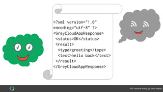 #APItechcomm @sarahmaddox
What does an API technical writer do?
Advise developers on naming conventions
Stand up for code readability
Write sample code
Write video scripts
Present videos, workshops, webinars
<
else
Opportunities for creativity
as well as writing/coding zone
 