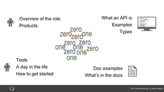 contents
#APItechcomm @sarahmaddox
What is an API?
Our role and audience
API types
Demos of two APIs
Components of API documentation
Examples of API documentation
Working with an engineering team
How to get started
 