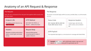 API - Testing Hana - Fundamentals.pptx