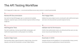 API - Testing Hana - Fundamentals.pptx