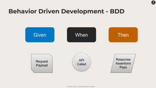 © Karate Labs Inc. | Confidential & Proprietary
Behavior Driven Development - BDD
Given When Then
Request
Payload
API
Called
Response
Assertions
Pass
 