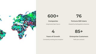 600+
Companies
Using Karate Open Source
76
Fortune 500 Users
Adopted by leading global enterprises
4
Years of Growth
Consistently evolving since inception
85+
Enterprise Customers
Multi-year contracts
 