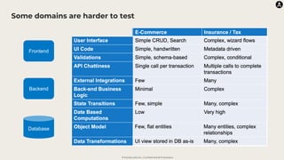 © Karate Labs Inc. | Confidential & Proprietary
Some domains are harder to test
Database
Backend
Frontend
 