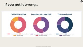 © Karate Labs Inc. | Confidential & Proprietary
If you get it wrong...
 