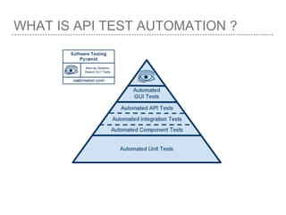 WHAT IS API TEST AUTOMATION ?
 
