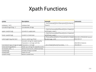 Xpath Functions
168
 