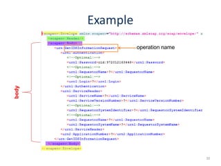 Example
20
body
operation name
 