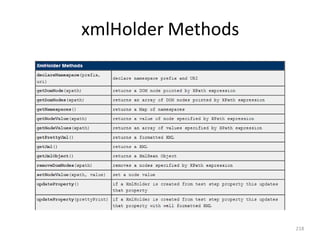 xmlHolder Methods
218
 