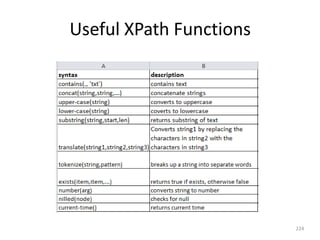 Useful XPath Functions
224
 