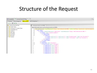 Structure of the Request
65
 