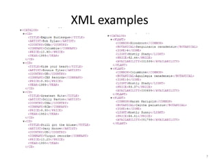 XML examples
7
 