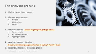 The analytics process
1. Define the problem or goal
2. Get the required data
• Metrics
• Dimensions
• Period
3. Prepare th...