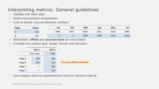 Interpreting metrics: General guidelines
• Validate with other data
• Avoid cross-product comparisons
• Look at trends, no...