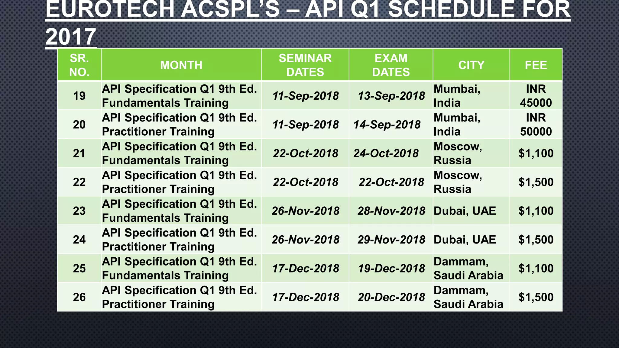 APIU Q1 9th Edition Training Schedule Calendar 2018 PPTX