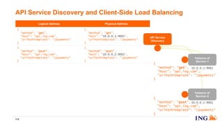 Logical Address Physical Address
{
"method": "get",
"host": "api.ing.com",
"urlPathTemplate": "/payments"
}
{
"method": "get",
"host": "10.0.0.1:9001",
"urlPathTemplate": "/payments"
}
{
"method": "post",
"host": "api.ing.com",
"urlPathTemplate": "/payments"
}
{
"method": "post",
"host": "10.0.0.2:9001",
"urlPathTemplate": "/payments"
}
API Service Discovery and Client-Side Load Balancing
113
Instance of
Service~2
10.0.0.2:9001
Instance of
Service~1
10.0.0.1:9001
{
"method": "post",
"host": "api.ing.com",
"urlPathTemplate": "/payments"
}
{
"method": "get",
"host": "api.ing.com",
"urlPathTemplate": "/payments"
}
API Service
Discovery
 