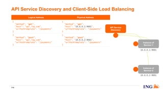 Logical Address Physical Address
{
"method": "get",
"host": "api.ing.com",
"urlPathTemplate": "/payments"
}
{
"method": "get",
"host": "10.0.0.1:9001",
"urlPathTemplate": "/payments"
}
{
"method": "post",
"host": "api.ing.com",
"urlPathTemplate": "/payments"
}
{
"method": "post",
"host": "10.0.0.2:9001",
"urlPathTemplate": "/payments"
}
API Service Discovery and Client-Side Load Balancing
114
Instance of
Service~2
10.0.0.2:9001
Instance of
Service~1
10.0.0.1:9001
API Service
Discovery
 