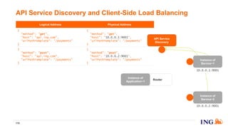 Logical Address Physical Address
{
"method": "get",
"host": "api.ing.com",
"urlPathTemplate": "/payments"
}
{
"method": "get",
"host": "10.0.0.1:9001",
"urlPathTemplate": "/payments"
}
{
"method": "post",
"host": "api.ing.com",
"urlPathTemplate": "/payments"
}
{
"method": "post",
"host": "10.0.0.2:9001",
"urlPathTemplate": "/payments"
}
API Service Discovery and Client-Side Load Balancing
115
Instance of
Service~2
10.0.0.2:9001
Instance of
Service~1
10.0.0.1:9001
API Service
Discovery
Router
Instance of
Application~1
 