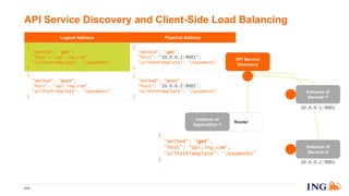 Logical Address Physical Address
{
"method": "get",
"host": "api.ing.com",
"urlPathTemplate": "/payments"
}
{
"method": "get",
"host": "10.0.0.1:9001",
"urlPathTemplate": "/payments"
}
{
"method": "post",
"host": "api.ing.com",
"urlPathTemplate": "/payments"
}
{
"method": "post",
"host": "10.0.0.2:9001",
"urlPathTemplate": "/payments"
}
API Service Discovery and Client-Side Load Balancing
117
Instance of
Service~2
10.0.0.2:9001
Instance of
Service~1
10.0.0.1:9001
API Service
Discovery
Router
Instance of
Application~1
{
"method": "get",
"host": “api.ing.com",
"urlPathTemplate": “/payments"
}
 
