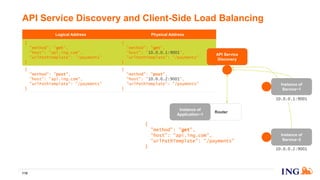 Logical Address Physical Address
{
"method": "get",
"host": "api.ing.com",
"urlPathTemplate": "/payments"
}
{
"method": "get",
"host": "10.0.0.1:9001",
"urlPathTemplate": "/payments"
}
{
"method": "post",
"host": "api.ing.com",
"urlPathTemplate": "/payments"
}
{
"method": "post",
"host": "10.0.0.2:9001",
"urlPathTemplate": "/payments"
}
API Service Discovery and Client-Side Load Balancing
118
Instance of
Service~2
10.0.0.2:9001
Instance of
Service~1
10.0.0.1:9001
API Service
Discovery
Router
Instance of
Application~1
{
"method": "get",
"host": “api.ing.com",
"urlPathTemplate": “/payments"
}
 