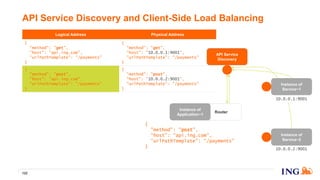 Logical Address Physical Address
{
"method": "get",
"host": "api.ing.com",
"urlPathTemplate": "/payments"
}
{
"method": "get",
"host": "10.0.0.1:9001",
"urlPathTemplate": "/payments"
}
{
"method": "post",
"host": "api.ing.com",
"urlPathTemplate": "/payments"
}
{
"method": "post",
"host": "10.0.0.2:9001",
"urlPathTemplate": "/payments"
}
API Service Discovery and Client-Side Load Balancing
122
Instance of
Service~2
10.0.0.2:9001
Instance of
Service~1
10.0.0.1:9001
API Service
Discovery
Router
Instance of
Application~1
{
"method": "post",
"host": “api.ing.com",
"urlPathTemplate": “/payments"
}
 