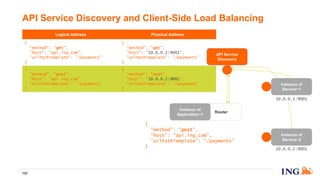 Logical Address Physical Address
{
"method": "get",
"host": "api.ing.com",
"urlPathTemplate": "/payments"
}
{
"method": "get",
"host": "10.0.0.1:9001",
"urlPathTemplate": "/payments"
}
{
"method": "post",
"host": "api.ing.com",
"urlPathTemplate": "/payments"
}
{
"method": "post",
"host": "10.0.0.2:9001",
"urlPathTemplate": "/payments"
}
API Service Discovery and Client-Side Load Balancing
123
Instance of
Service~2
10.0.0.2:9001
Instance of
Service~1
10.0.0.1:9001
API Service
Discovery
Router
Instance of
Application~1
{
"method": "post",
"host": “api.ing.com",
"urlPathTemplate": “/payments"
}
 