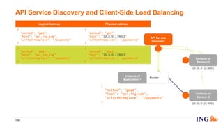 Logical Address Physical Address
{
"method": "get",
"host": "api.ing.com",
"urlPathTemplate": "/payments"
}
{
"method": "get",
"host": "10.0.0.1:9001",
"urlPathTemplate": "/payments"
}
{
"method": "post",
"host": "api.ing.com",
"urlPathTemplate": "/payments"
}
{
"method": "post",
"host": "10.0.0.2:9001",
"urlPathTemplate": "/payments"
}
API Service Discovery and Client-Side Load Balancing
124
Instance of
Service~2
10.0.0.2:9001
Instance of
Service~1
10.0.0.1:9001
API Service
Discovery
Router
Instance of
Application~1
{
"method": "post",
"host": “api.ing.com",
"urlPathTemplate": “/payments"
}
 