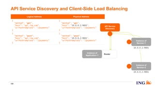 Logical Address Physical Address
{
"method": "get",
"host": "api.ing.com",
"urlPathTemplate": "/payments"
}
{
"method": "get",
"host": "10.0.0.1:9001",
"urlPathTemplate": "/payments"
}
{
"method": "post",
"host": "api.ing.com",
"urlPathTemplate": "/payments"
}
{
"method": "post",
"host": "10.0.0.2:9001",
"urlPathTemplate": "/payments"
}
API Service Discovery and Client-Side Load Balancing
125
Instance of
Service~2
10.0.0.2:9001
Instance of
Service~1
10.0.0.1:9001
API Service
Discovery
Router
Instance of
Application~1
 