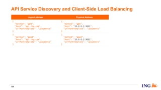 Logical Address Physical Address
{
"method": "get",
"host": "api.ing.com",
"urlPathTemplate": "/payments"
}
{
"method": "get",
"host": "10.0.0.1:9001",
"urlPathTemplate": "/payments"
}
{
"method": "post",
"host": "api.ing.com",
"urlPathTemplate": "/payments"
}
{
"method": "post",
"host": "10.0.0.2:9001",
"urlPathTemplate": "/payments"
}
API Service Discovery and Client-Side Load Balancing
126
 