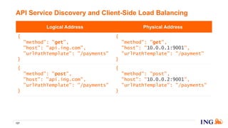 API Service Discovery and Client-Side Load Balancing
127
Logical Address Physical Address
{
"method": "get",
"host": "api.ing.com",
"urlPathTemplate": "/payments"
}
{
"method": "get",
"host": "10.0.0.1:9001",
"urlPathTemplate": "/payment"
}
{
"method": "post",
"host": "api.ing.com",
"urlPathTemplate": "/payments"
}
{
"method": "post",
"host": "10.0.0.2:9001",
"urlPathTemplate": "/payments"
}
 
