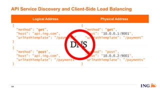 API Service Discovery and Client-Side Load Balancing
128
Logical Address Physical Address
{
"method": "get",
"host": "api.ing.com",
"urlPathTemplate": "/payments"
}
{
"method": "get",
"host": "10.0.0.1:9001",
"urlPathTemplate": "/payment"
}
{
"method": "post",
"host": "api.ing.com",
"urlPathTemplate": "/payments"
}
{
"method": "post",
"host": "10.0.0.2:9001",
"urlPathTemplate": "/payments"
}
DNS
 