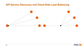 API Service Discovery and Client-Side Load Balancing
133
 