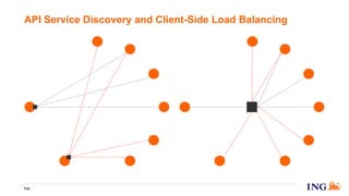 API Service Discovery and Client-Side Load Balancing
134
 