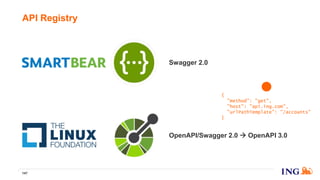 API Registry
147
{
"method": "get",
"host": "api.ing.com",
"urlPathTemplate": "/accounts"
}
Swagger 2.0
OpenAPI/Swagger 2.0  OpenAPI 3.0
 