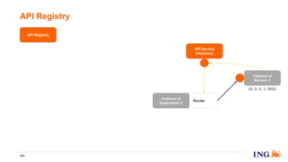 API Registry
151
Router
Instance of
Service~1
10.0.0.1:9001
Instance of
Application~1
API Service
Discovery
API Registry
 