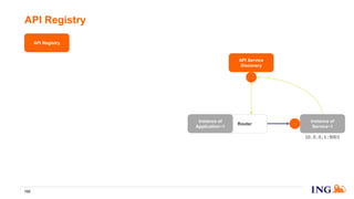 API Registry
152
Router
Instance of
Application~1
API Service
Discovery
Instance of
Service~1
10.0.0.1:9001
API Registry
 