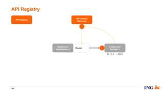 API Registry
153
Router
Instance of
Application~1
API Service
Discovery
Instance of
Service~1
10.0.0.1:9001
API Registry
 