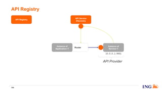 API Registry
154
Router
Instance of
Application~1
API Service
Discovery
Instance of
Service~1
10.0.0.1:9001
API Provider
API Registry
 