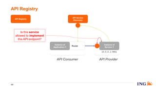API Registry
157
Router
Instance of
Application~1
API Service
Discovery
Instance of
Service~1
10.0.0.1:9001
Is this service
allowed to implement
this API endpoint?
API ProviderAPI Consumer
API Registry
 