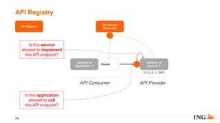 API Registry
158
Router
Instance of
Application~1
API Service
Discovery
Instance of
Service~1
10.0.0.1:9001
Is this service
allowed to implement
this API endpoint?
Is this application
allowed to call
this API endpoint?
API ProviderAPI Consumer
API Registry
 